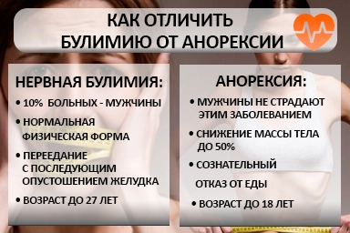 Лечение булимии в Опочке